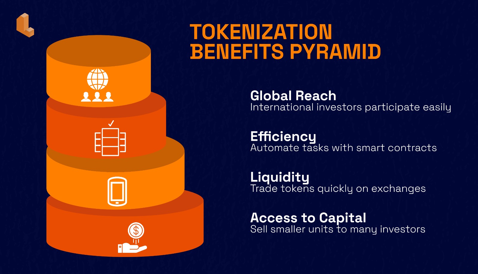 Tokenization Benefits Pyramid Infographic